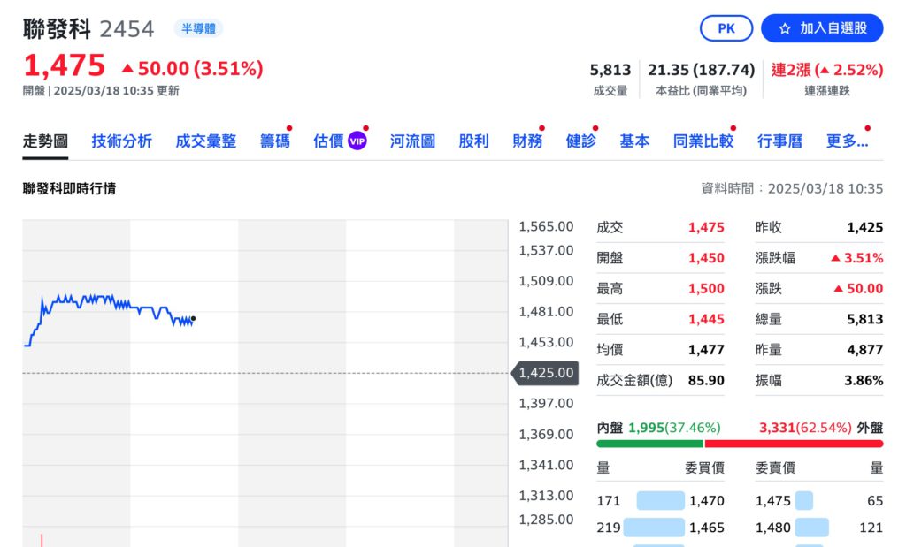 Xnip2025-03-18_10-35-28 | 動區動趨-最具影響力的區塊鏈新聞媒體