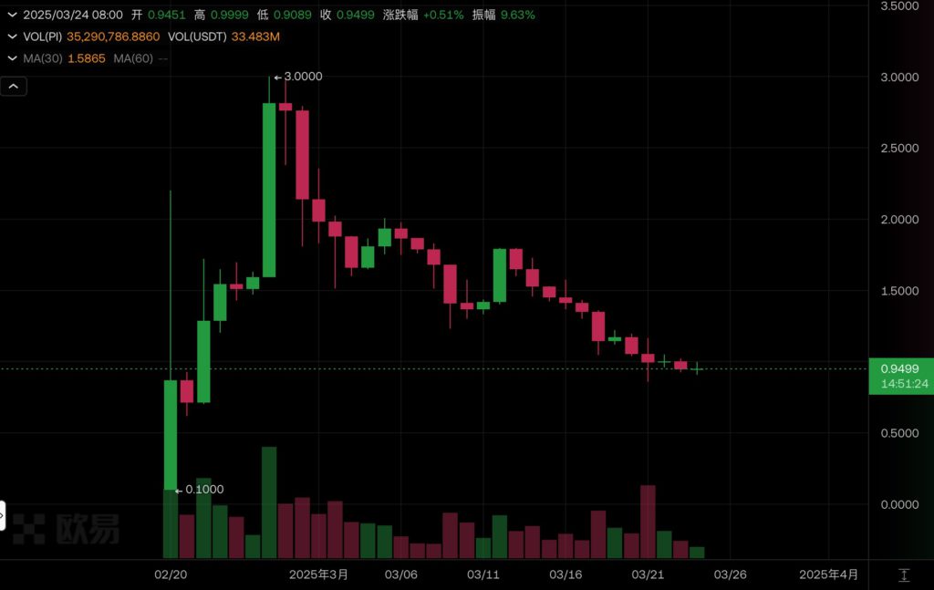 Xnip2025-03-24_17-08-47 | BlockTempo-Phương tiện truyền thông blockchain có ảnh hưởng nhất