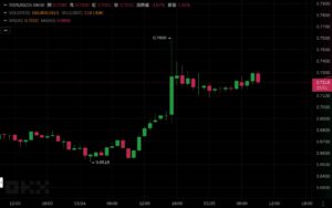 Xnip2025-03-25_09-33-15 | 動區動趨-最具影響力的區塊鏈新聞媒體
