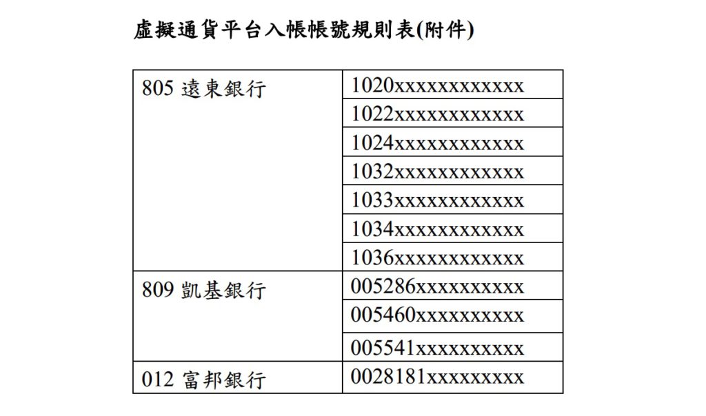 Xnip2025-03-28_14-12-20 | 動區動趨-最具影響力的區塊鏈新聞媒體