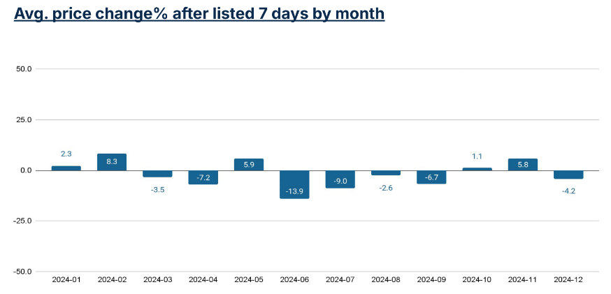 a42bedb5761af1f39b7e93a38857b3e2 | 動區動趨-最具影響力的區塊鏈新聞媒體