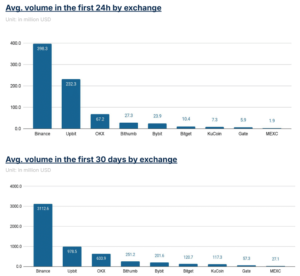 a5e935615bdcbb377da13c9b9b6da8fd | 動區動趨-最具影響力的區塊鏈新聞媒體