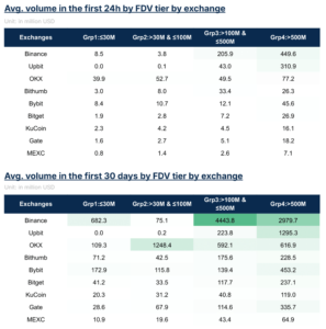 b0b25ad3601a1d49694d6ae9a1378856 | 動區動趨-最具影響力的區塊鏈新聞媒體
