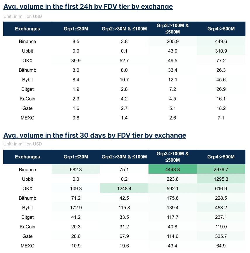 b0b25ad3601a1d49694d6ae9a1378856 | 動區動趨-最具影響力的區塊鏈新聞媒體