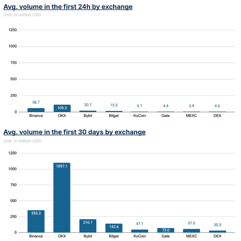 d0da3c9b9b5ca260f8283c9f9b199250 | 動區動趨-最具影響力的區塊鏈新聞媒體