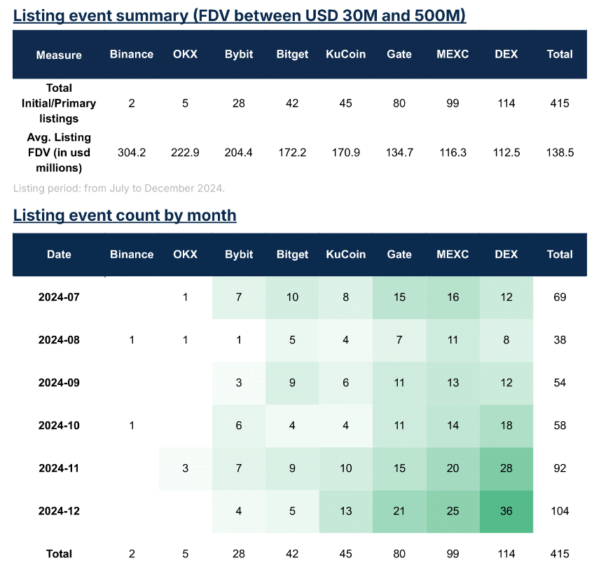 d2be52cf67dee8660b9bdde8d99d15ae | 動區動趨-最具影響力的區塊鏈新聞媒體
