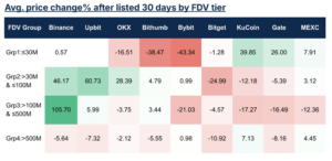 d519ac946251f811048bf6902db1c7ad | 動區動趨-最具影響力的區塊鏈新聞媒體