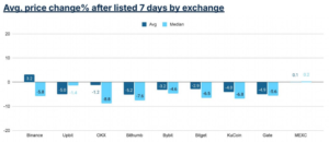 d7a36f9cbf2e4950718e61b22e53dc6b | 動區動趨-最具影響力的區塊鏈新聞媒體