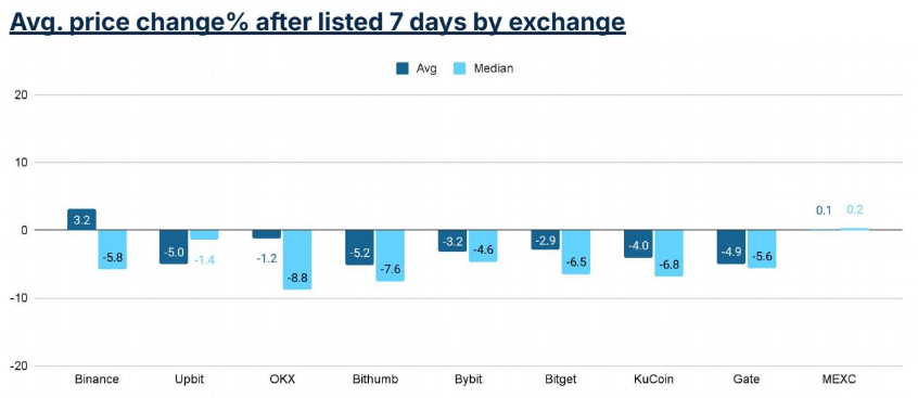 d7a36f9cbf2e4950718e61b22e53dc6b | 動區動趨-最具影響力的區塊鏈新聞媒體