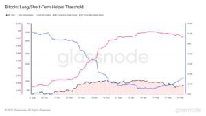 glassnode-studio_bitcoin-long-short-term-holder-threshold 24 | 動區動趨-最具影響力的區塊鏈新聞媒體