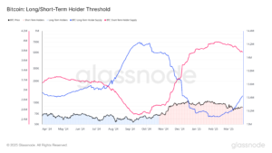 glassnode-studio_bitcoin-long-short-term-holder-threshold 26 | 動區動趨-最具影響力的區塊鏈新聞媒體