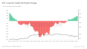 glassnode-studio_btc-long-term-holder-net-position-change 21 | 動區動趨-最具影響力的區塊鏈新聞媒體
