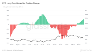 glassnode-studio_btc-long-term-holder-net-position-change 22 | 動區動趨-最具影響力的區塊鏈新聞媒體
