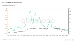 glassnode-studio_btc-net-realized-profit-loss 5 | 動區動趨-最具影響力的區塊鏈新聞媒體