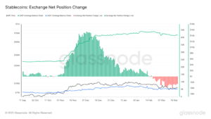 glassnode-studio_stablecoins-exchange-net-position-change 10 | 動區動趨-最具影響力的區塊鏈新聞媒體