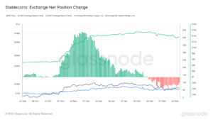 glassnode-studio_stablecoins-exchange-net-position-change 11 | 動區動趨-最具影響力的區塊鏈新聞媒體