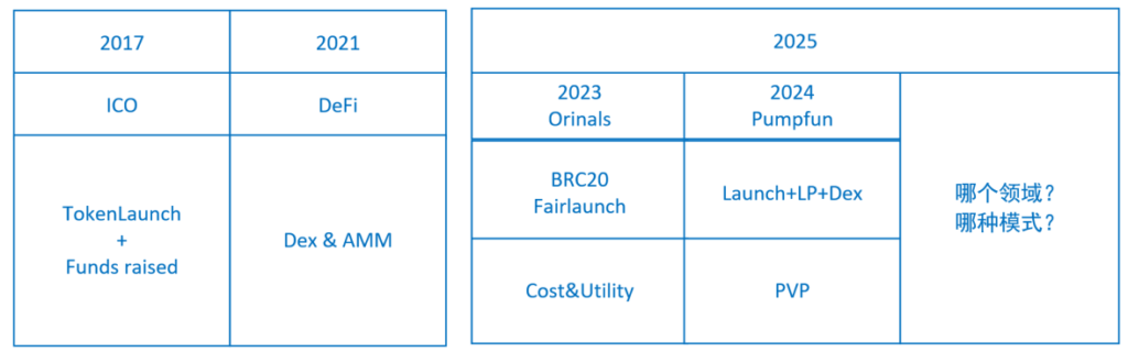 i69BU0mx9D | 動區動趨-最具影響力的區塊鏈新聞媒體