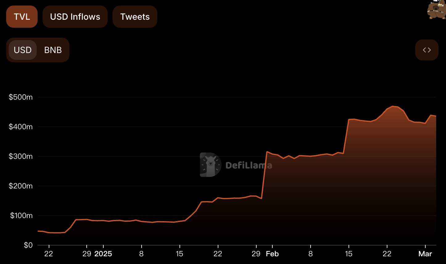 截圖 2025-03-03 下午120340 | 動區動趨-最具影響力的區塊鏈新聞媒體