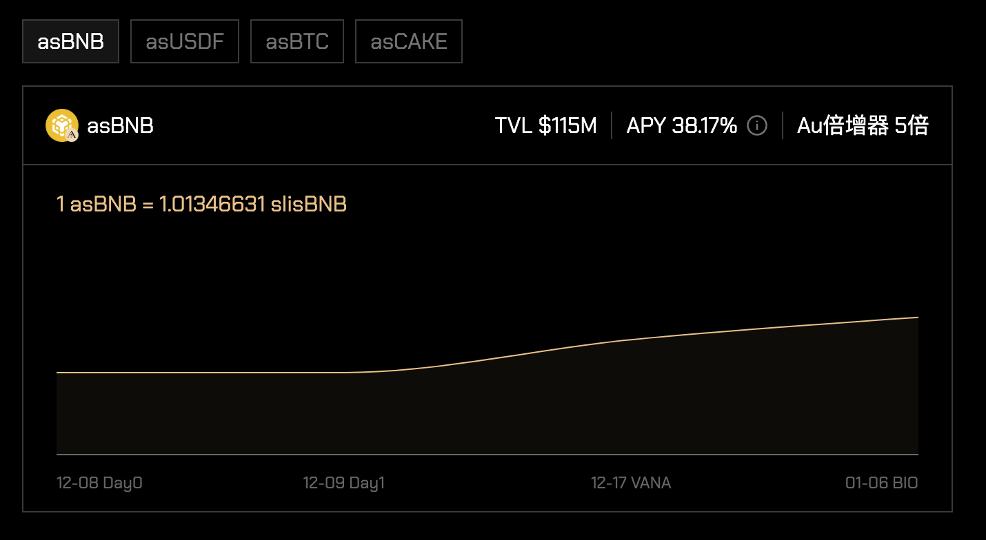 截圖 2025-03-03 下午125317 | 動區動趨-最具影響力的區塊鏈新聞媒體