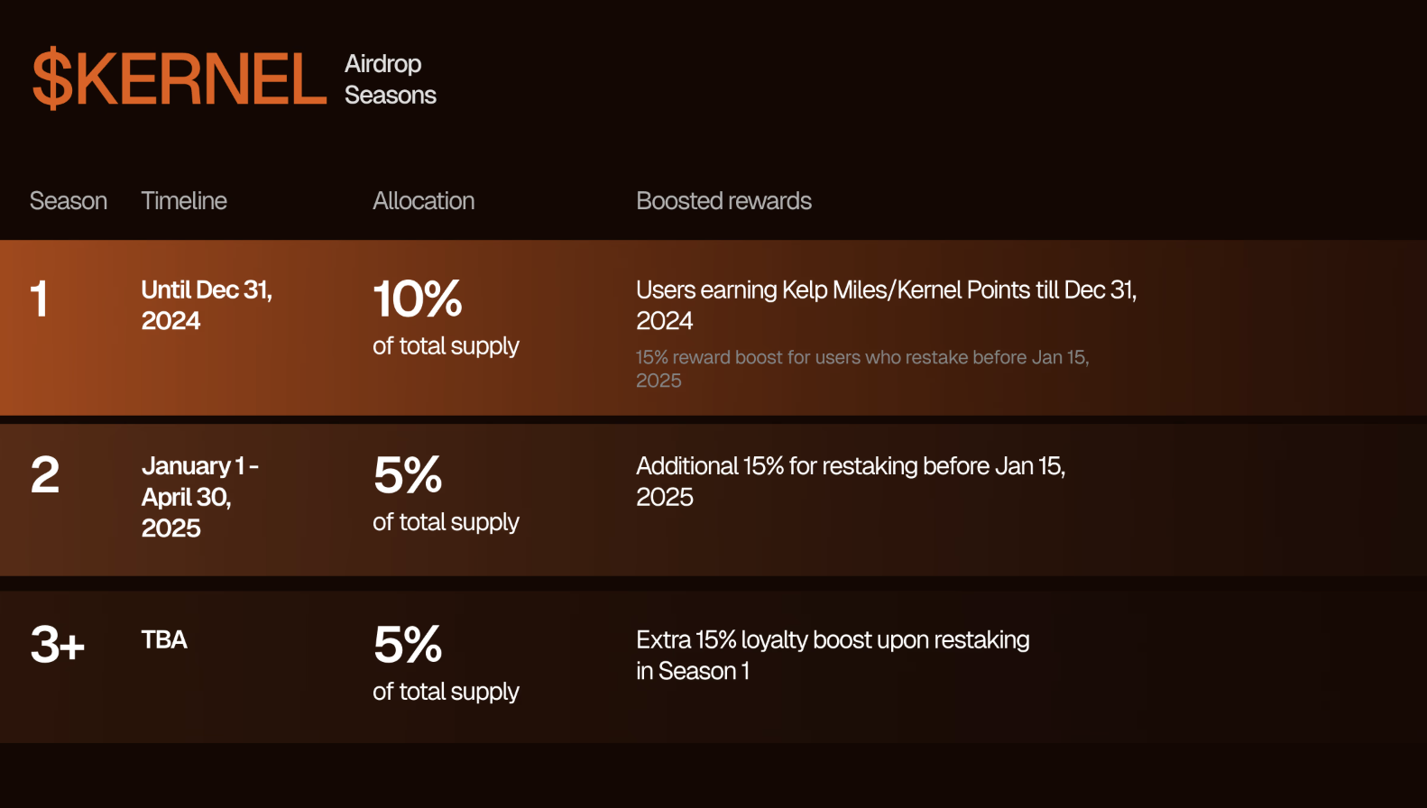 截圖 2025-03-03 下午21742 | 動區動趨-最具影響力的區塊鏈新聞媒體