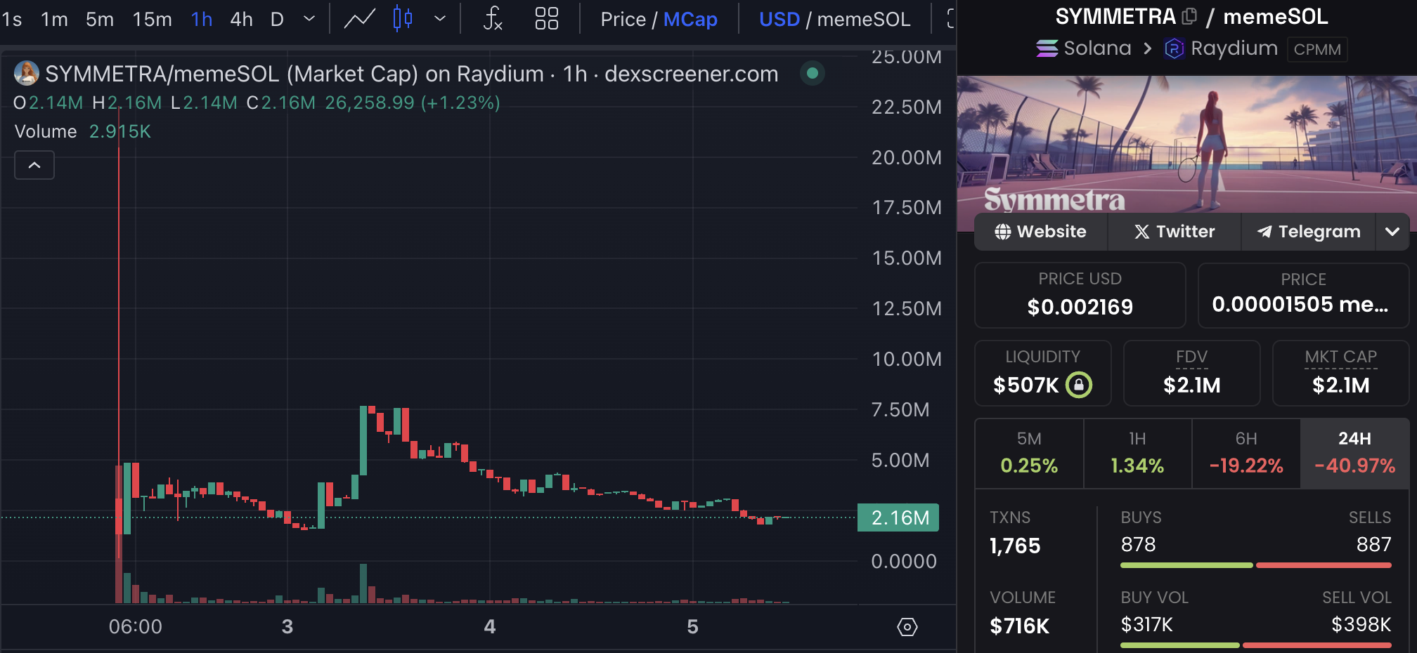截圖 2025-03-05 上午113228 | 動區動趨-最具影響力的區塊鏈新聞媒體
