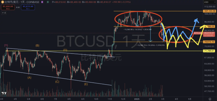 截圖 2025-03-11 上午104517 | 動區動趨-最具影響力的區塊鏈新聞媒體