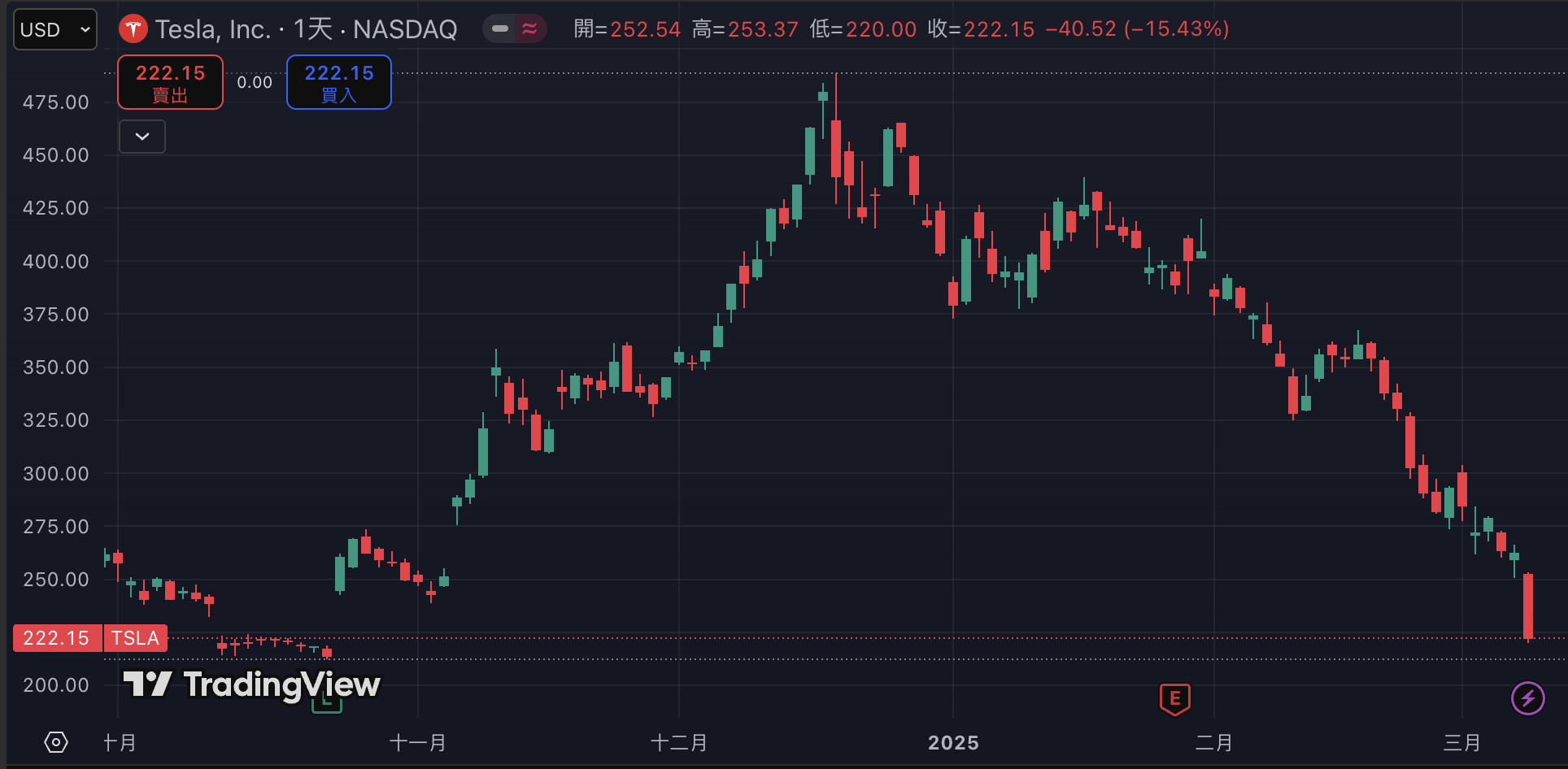 截圖 2025-03-11 上午94118 | 動區動趨-最具影響力的區塊鏈新聞媒體