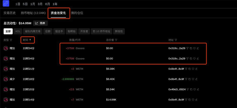 截圖 2025-03-11 下午22147 | 動區動趨-最具影響力的區塊鏈新聞媒體