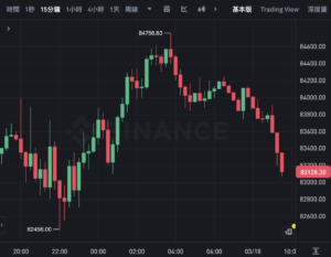 截圖 2025-03-18 上午93607 | 動區動趨-最具影響力的區塊鏈新聞媒體