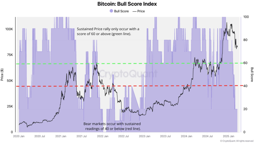 截圖 2025-03-21 下午52350 | 動區動趨-最具影響力的區塊鏈新聞媒體