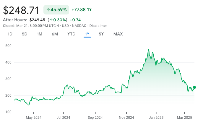 截圖 2025-03-22 下午40351 | 動區動趨-最具影響力的區塊鏈新聞媒體