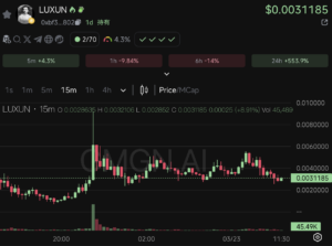 截圖 2025-03-23 上午114009 | 動區動趨-最具影響力的區塊鏈新聞媒體