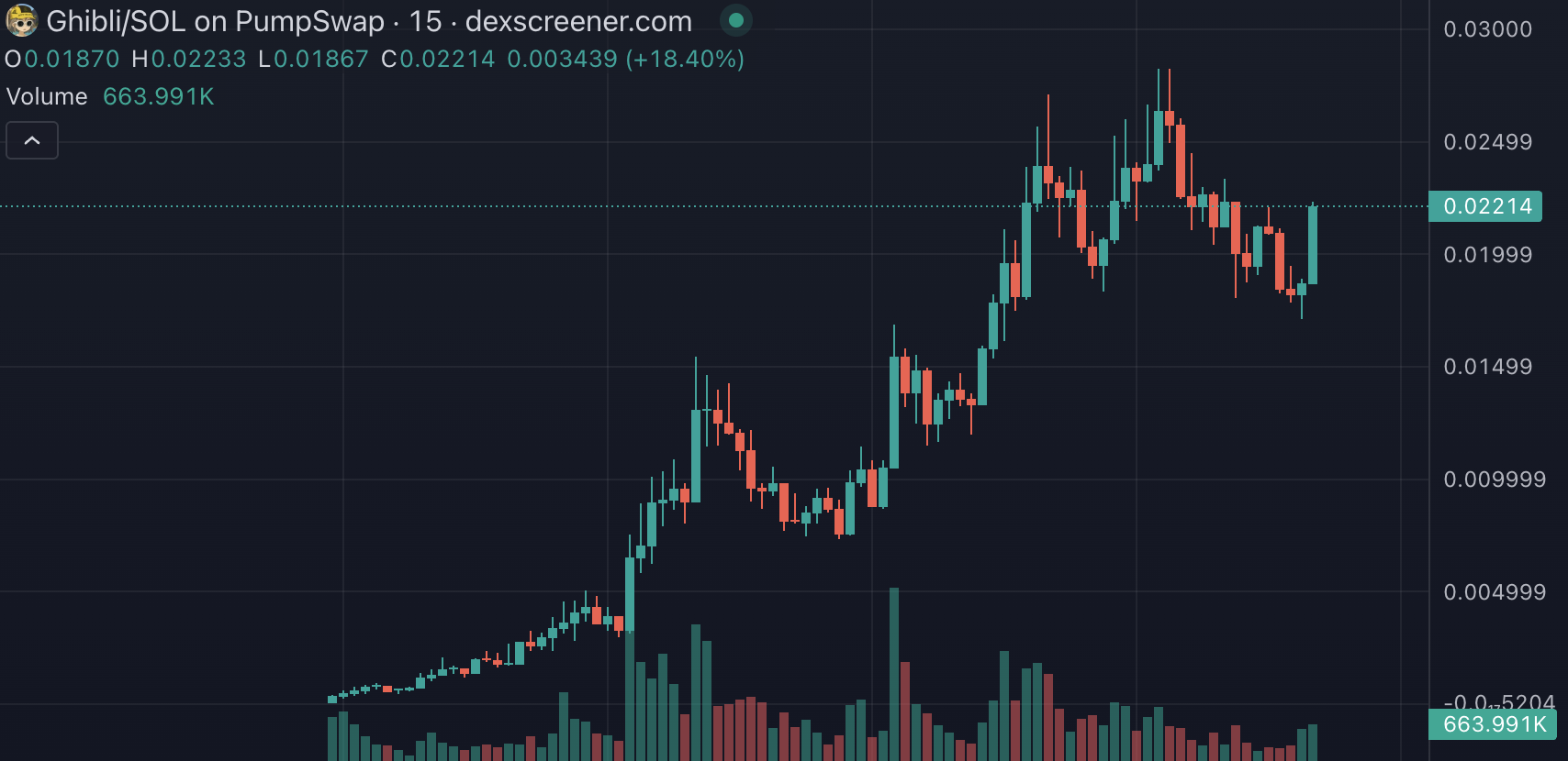 截圖 2025-03-27 下午40905 | 動區動趨-最具影響力的區塊鏈新聞媒體