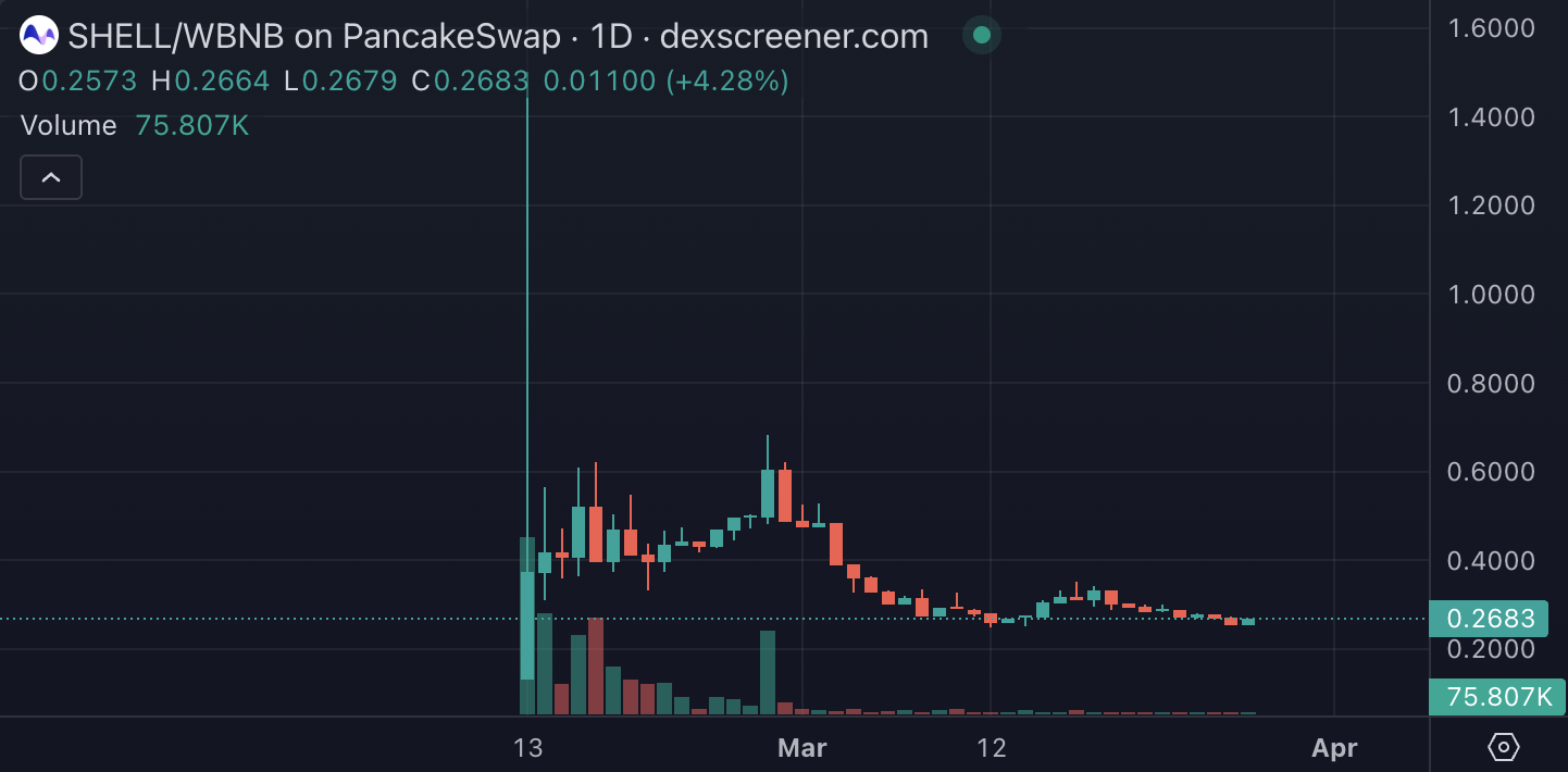 截圖 2025-03-27 下午53717 | 動區動趨-最具影響力的區塊鏈新聞媒體