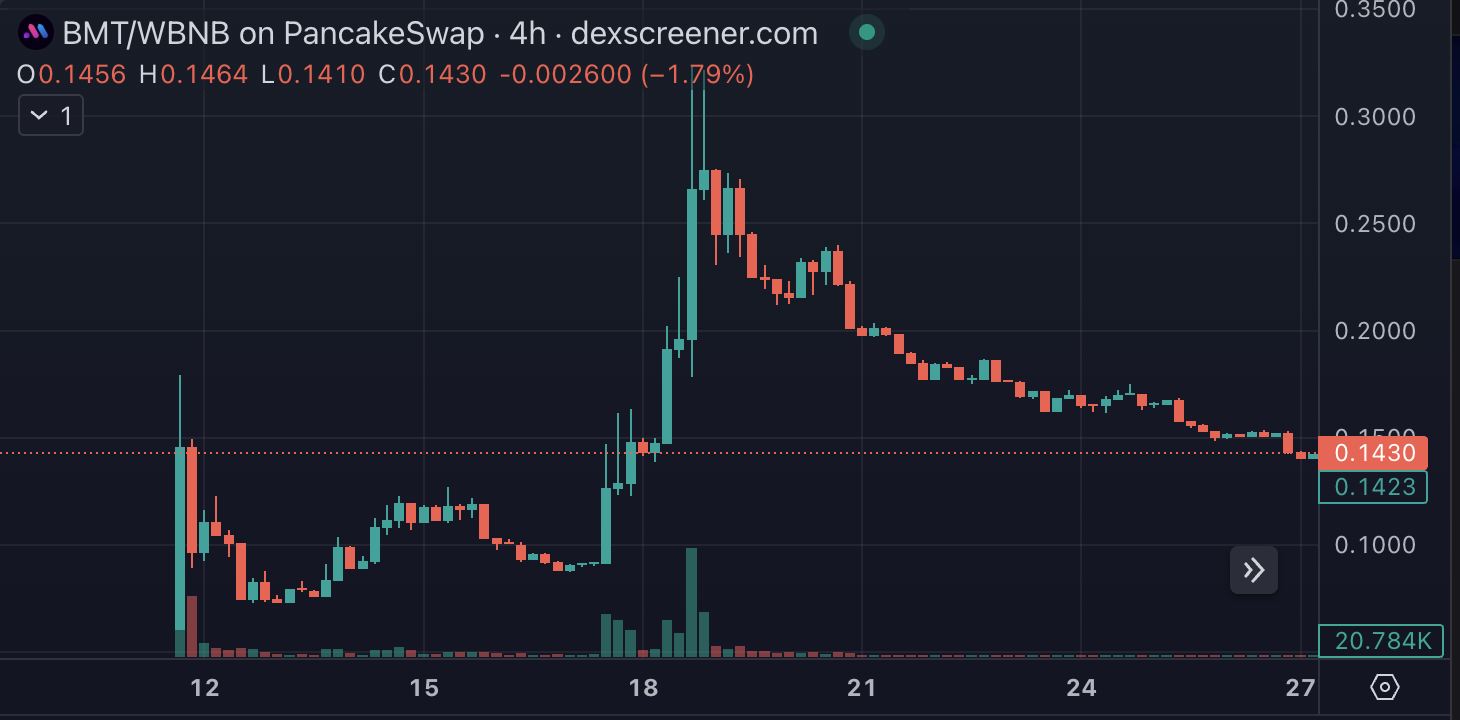 截圖 2025-03-27 下午55114 | 動區動趨-最具影響力的區塊鏈新聞媒體