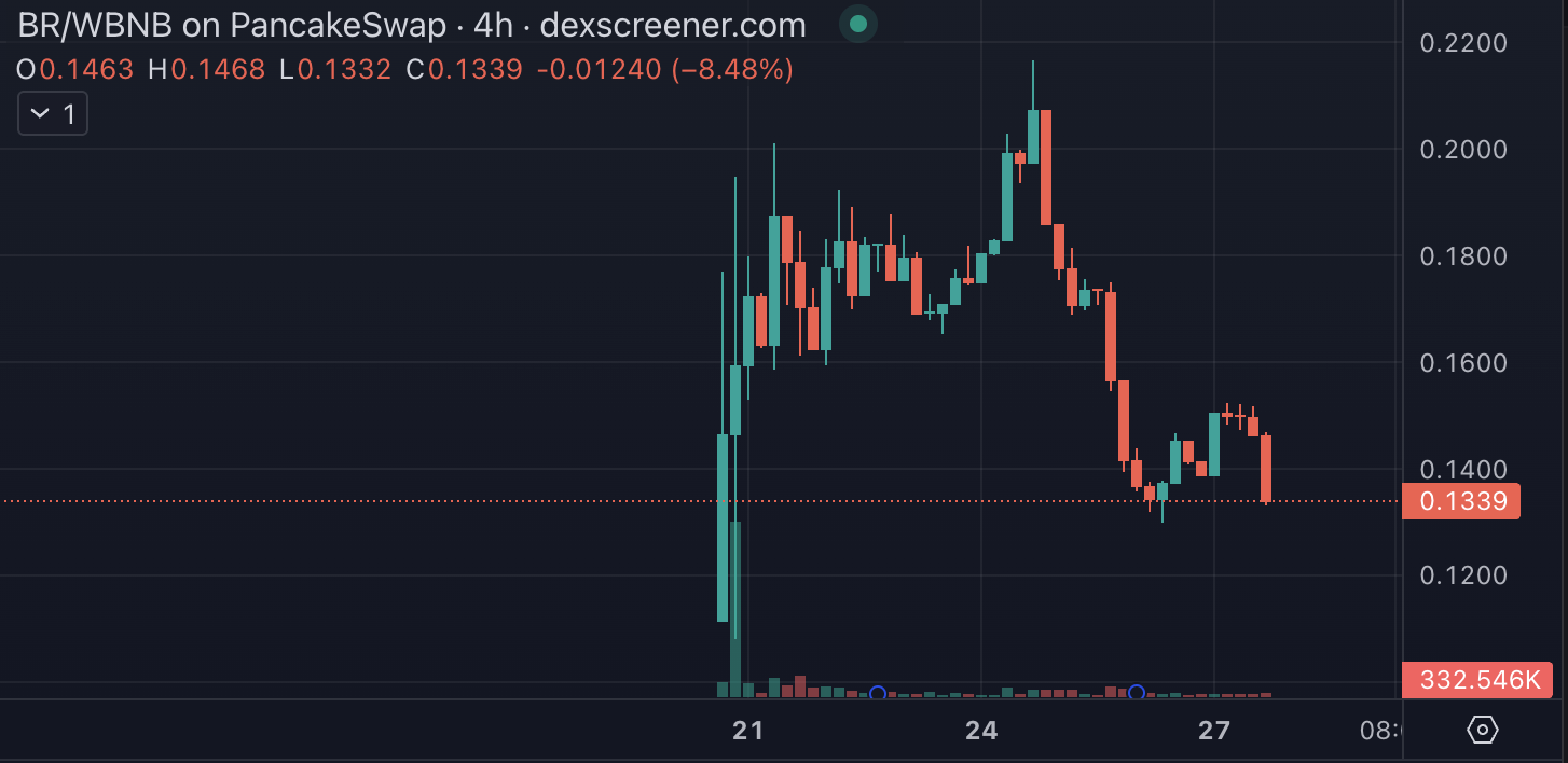 截圖 2025-03-27 下午55544 | 動區動趨-最具影響力的區塊鏈新聞媒體