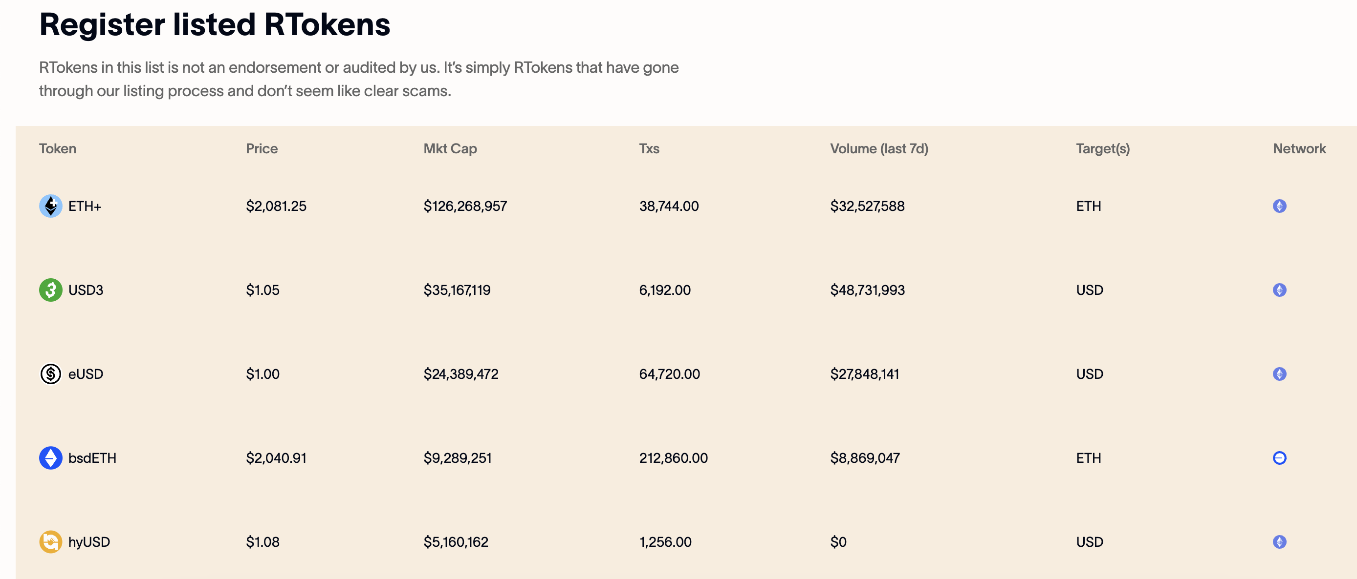 截圖 2025-03-28 下午10804 | 動區動趨-最具影響力的區塊鏈新聞媒體