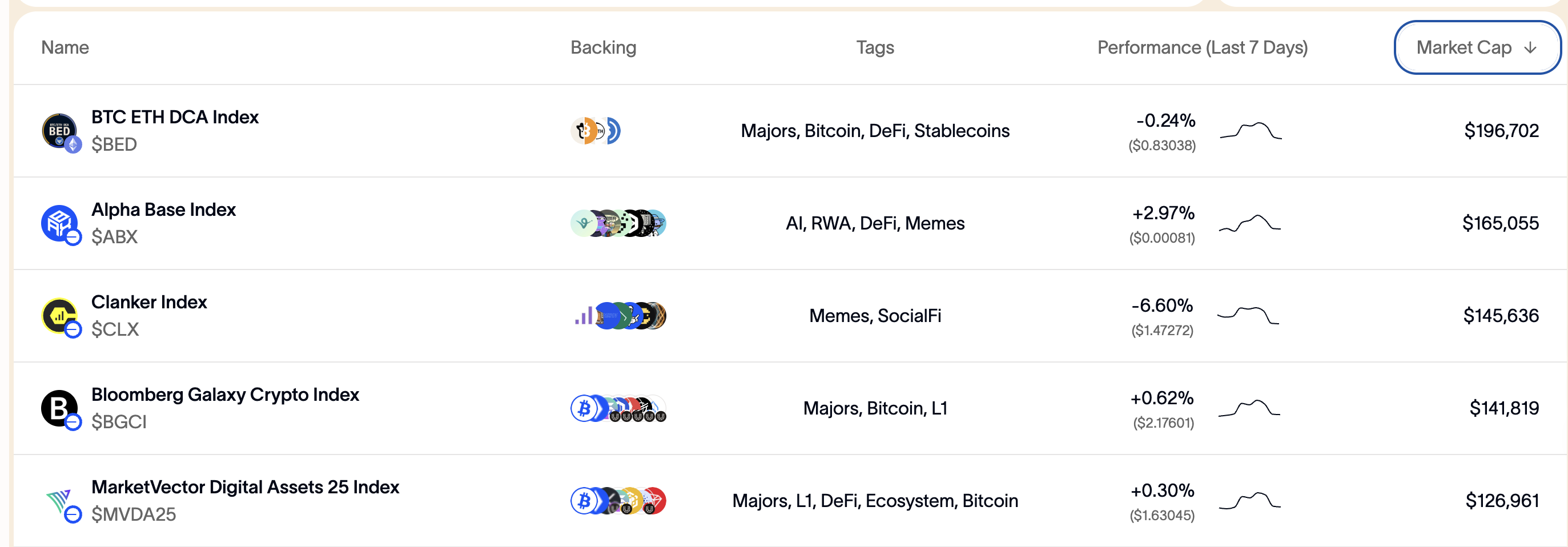 截圖 2025-03-28 下午33344 | 動區動趨-最具影響力的區塊鏈新聞媒體
