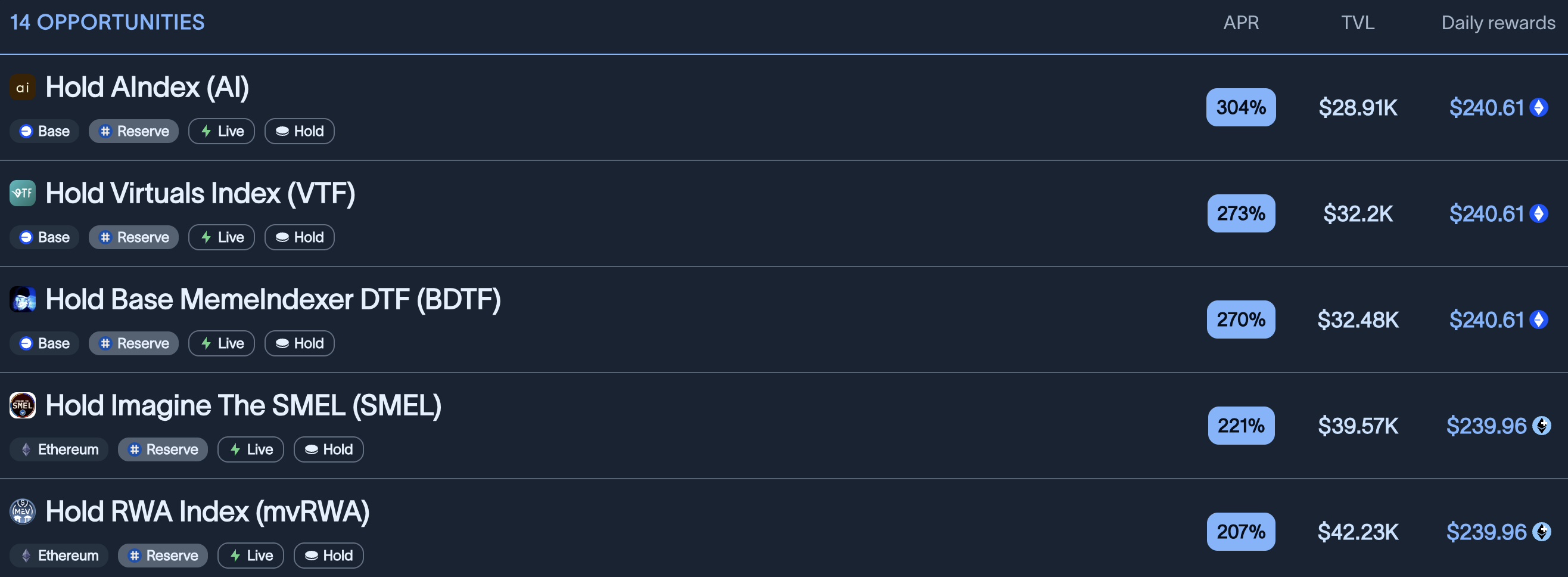 截圖 2025-03-28 下午34001 | 動區動趨-最具影響力的區塊鏈新聞媒體