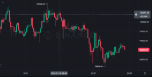截圖 2025-03-28 下午53318 | 動區動趨-最具影響力的區塊鏈新聞媒體