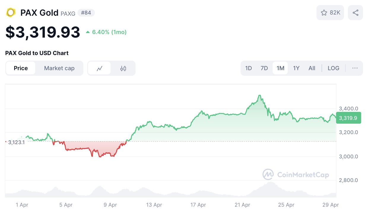 Screenshot 2025-04-29 AM112335 | BlockTempo - Most Influential Blockchain News Media