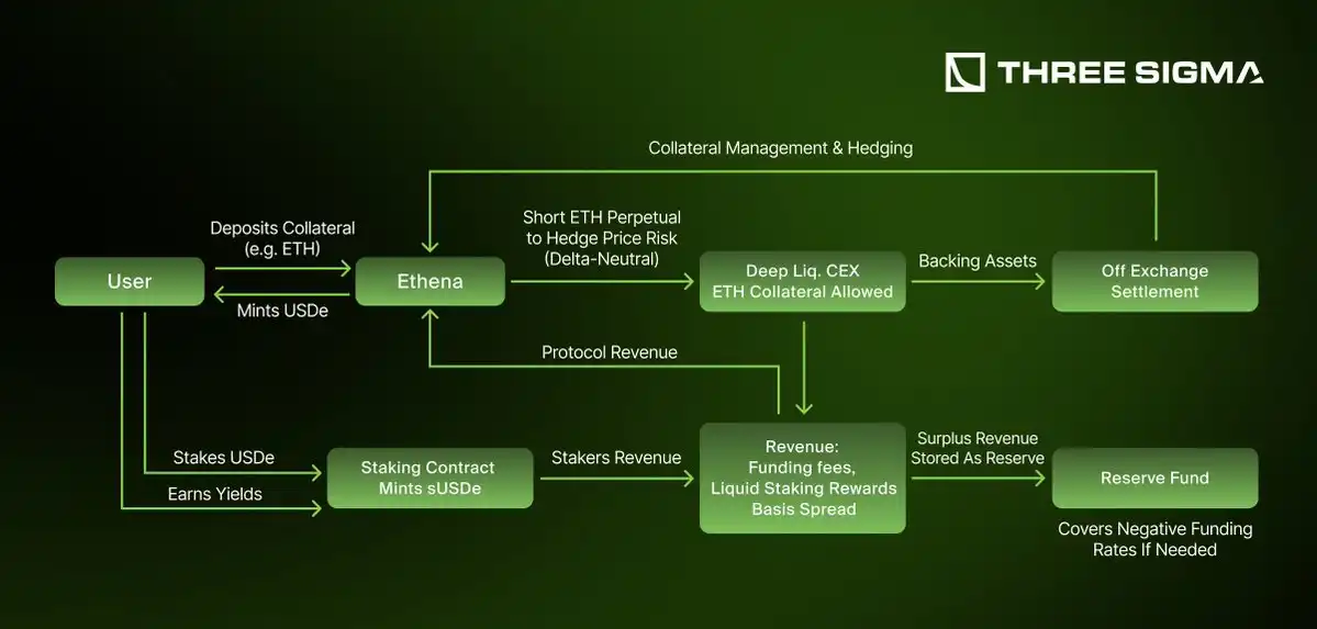 09297d70aebc321661cd153f0c6984c3 | 动区动趋-最具影响力的区块链新闻媒体