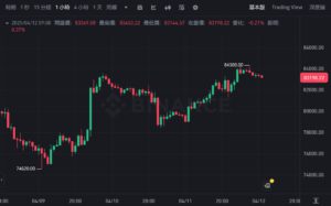 | 動區動趨-最具影響力的區塊鏈新聞媒體