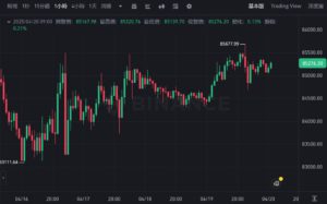 | 動區動趨-最具影響力的區塊鏈新聞媒體