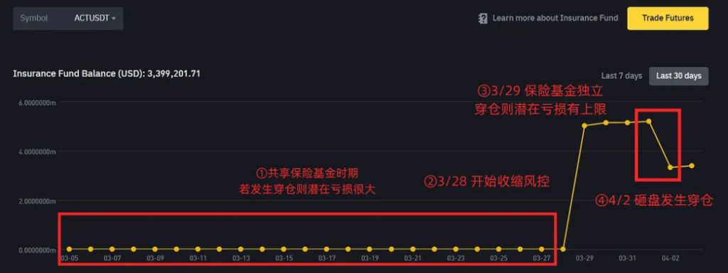 20250405100905292 | 動區動趨-最具影響力的區塊鏈新聞媒體