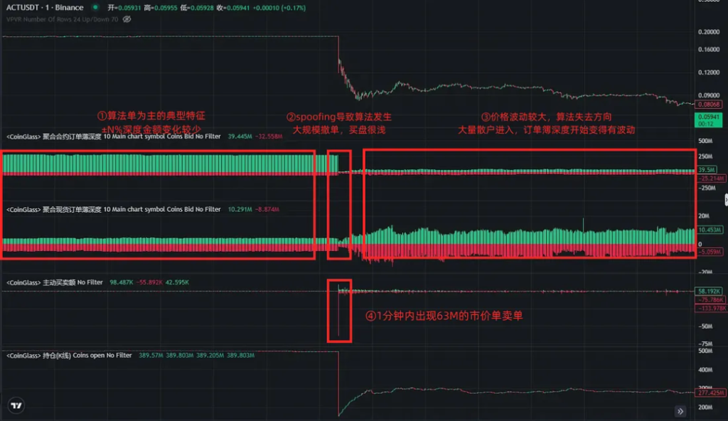 20250405100945875 | 動區動趨-最具影響力的區塊鏈新聞媒體
