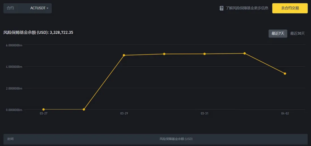 20250405100952777 | 動區動趨-最具影響力的區塊鏈新聞媒體