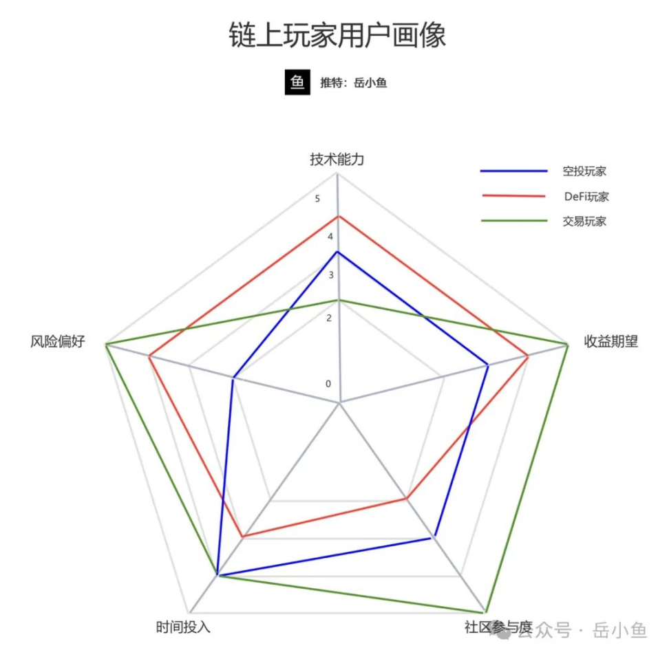 4-1744622137170 | 動區動趨-最具影響力的區塊鏈新聞媒體