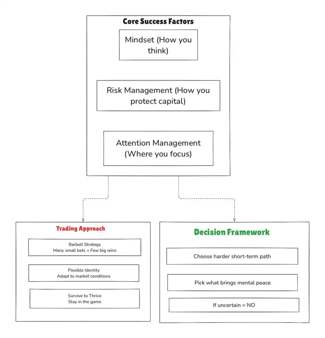 4-1744962259167 | 動區動趨-最具影響力的區塊鏈新聞媒體