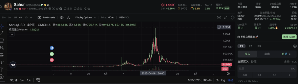 4-1745934865207 | BlockTempo - Most Influential Blockchain News Media